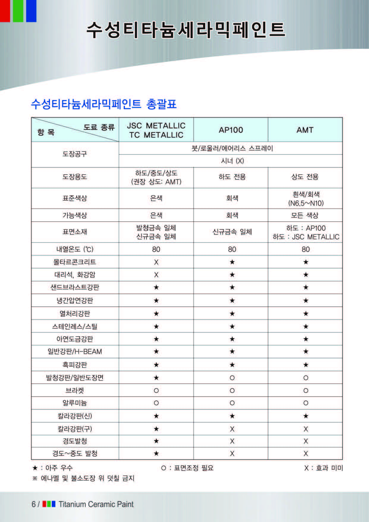 삼화페인트(양주) PC 이미지 556108